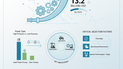 Top Hydraulic Pumps for Global Buyers What to Consider?