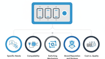 Top 5 Tips for Choosing the Right Switch Panel Today