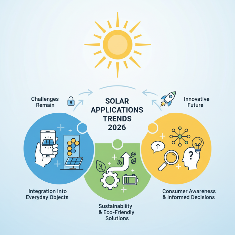 Top Solar Applications Trends to Watch in 2026?