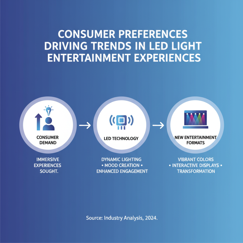 China Top LED Lights Entertainment Center Trends and Innovations?