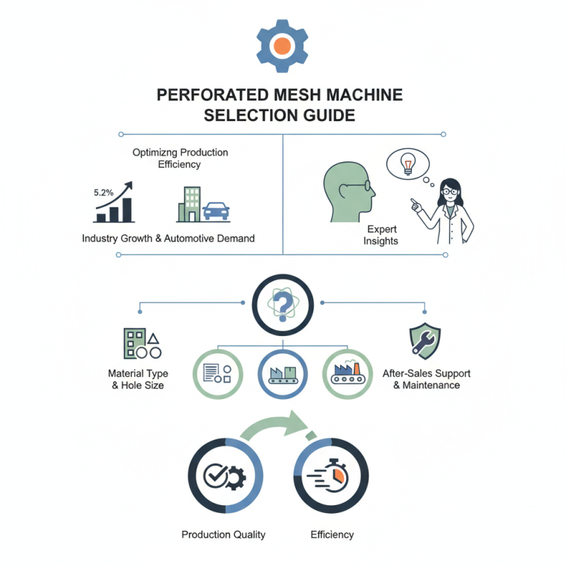 How to Choose the Best Perforated Mesh Machine for Your Needs?