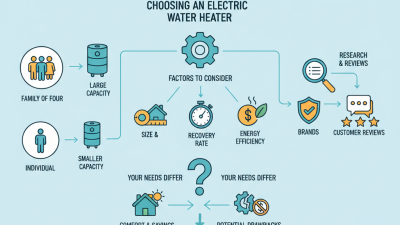 2026 How to Choose the Best Electric Water Heater for Your Needs?