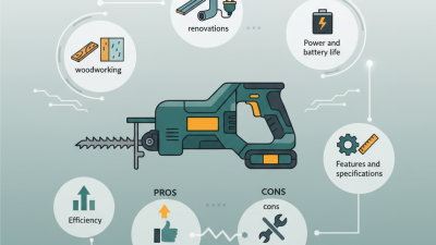 2026 Best Mini Reciprocating Saw Reviews for Global Buyers?