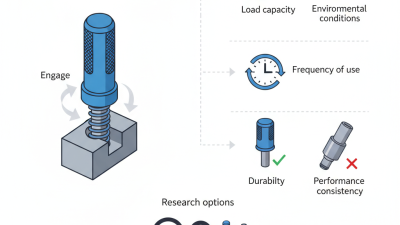 Buy Hand Retractable Spring Plunger for Reliable Fastening Solutions?