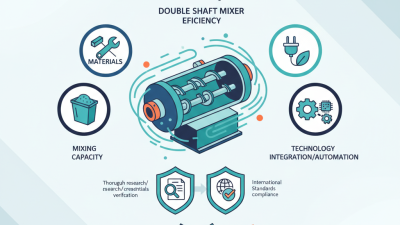 How to Choose the Best Double Shaft Mixer from China?