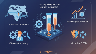 2026 Top Middle East Gas Liquid Hybrid Gas Dilution Insights?