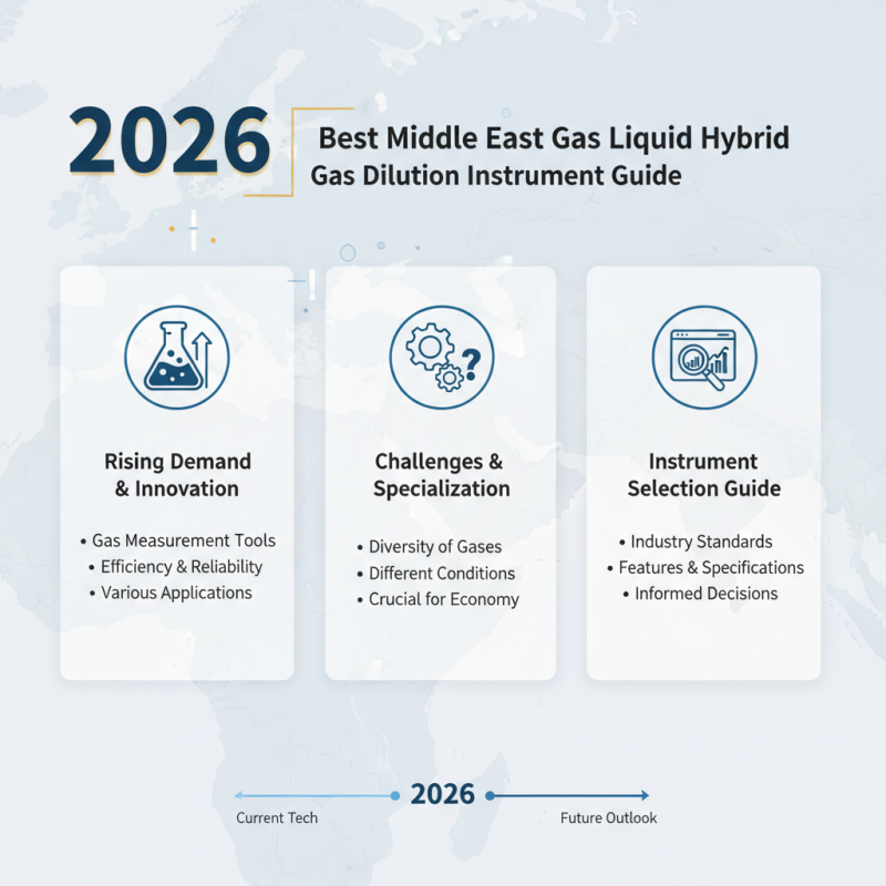 2026 Best Middle East Gas Liquid Hybrid Gas Dilution Instrument Guide?