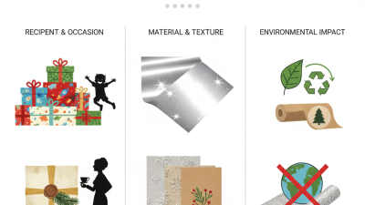 What is the Best Wrapping Paper for Your Holiday Gifts?
