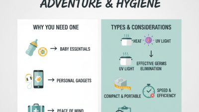 Discover the Best Travel Sterilizers for Your Next Adventure?