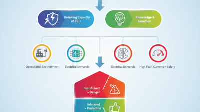 2026 Best RCD Breaking Capacity Guide for Global Buyers?