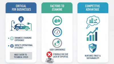 Why Choose the Right DC Charging Connector for Your Business?