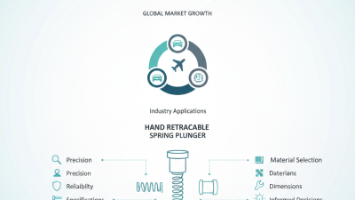 2026 Best Hand Retractable Spring Plunger for Global Buyers?