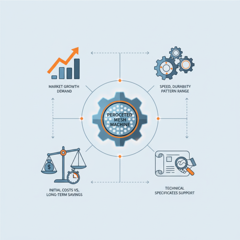 How to Choose the Best Perforated Mesh Machine for Your Needs?