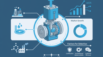 Top High Pressure Electric Ball Valve Suppliers in China?