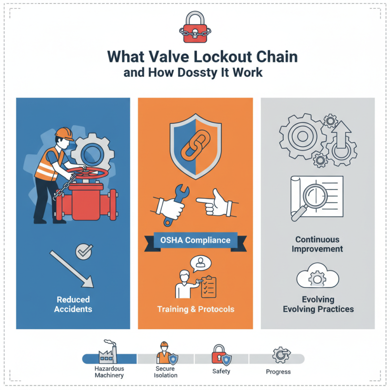 What is Valve Lockout Chain and How Does It Work?