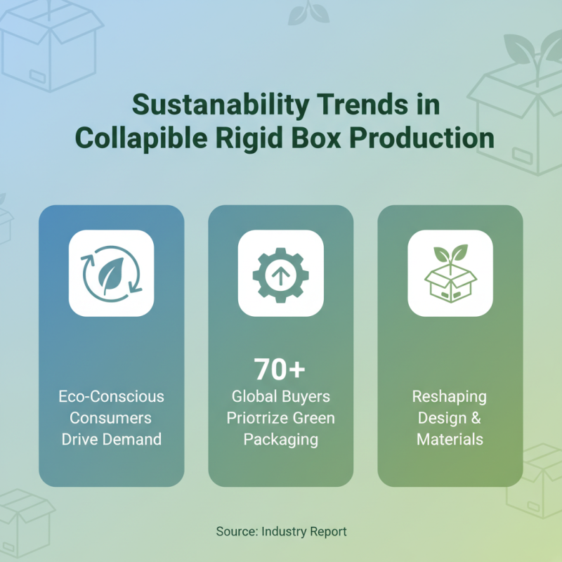 2026 Best Collapsible Rigid Boxes for Global Buyers?