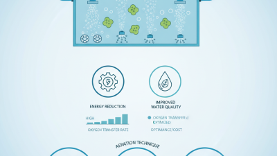 2026 Best Aeration Process in Wastewater Treatment Solutions?