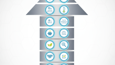 Top 10 Benefits of 430 Stainless Steel Strips for Buyers?