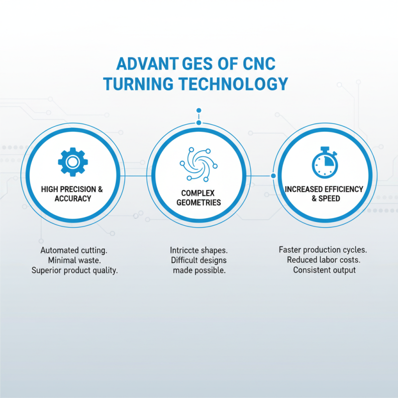What is a Cnc Turning Machine and How Does it Work?