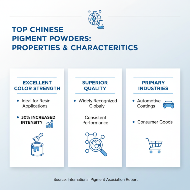China Top Pigment Powder For Resin Uses and Benefits Explained?