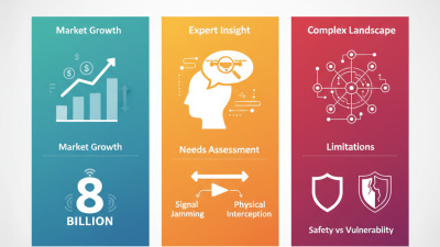 Top Anti Drone Devices of 2026 What to Know Before You Buy?