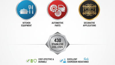 Top Uses of 430 Stainless Steel Strips for Global Buyers?
