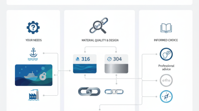 How to Choose the Best Stainless Steel Chains for Your Needs?