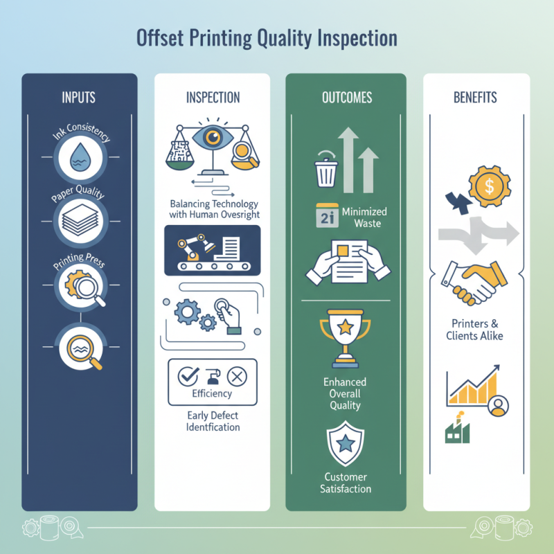 How to Ensure Quality in Offset Printing Inspection Process?