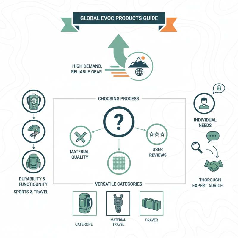 What are the Best EVOC Products for Global Buyers?