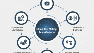 Top 5 Tips for Choosing a China Top CNC Milling Manufacturer?