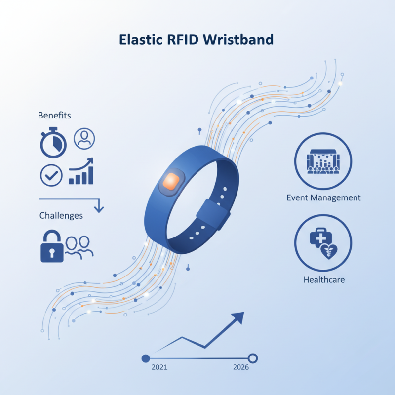 What is Elastic RFID Wristband and How Does It Work?