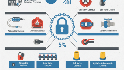 Top 10 Valve Lockout Chain Solutions for Global Buyers?