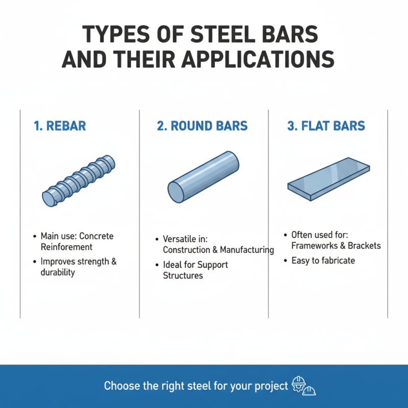 How to Choose the Right Steel Bar for Your Project?