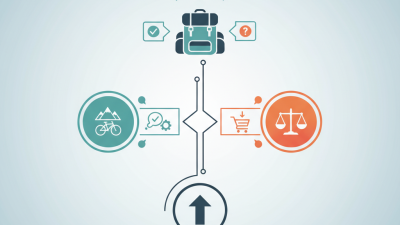 Discover the Best EVOC Products for Global Buyers?