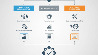 Top Tips for Choosing the Right Industrial Computer?