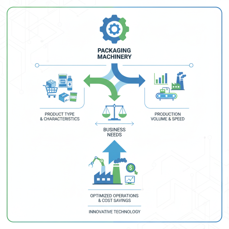 How to Choose the Right Packaging Machinery for Your Business?