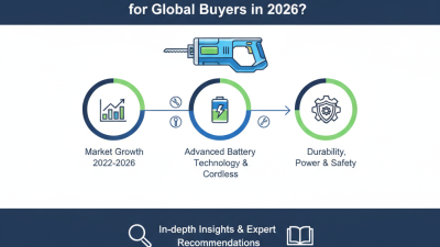Best Mini Reciprocating Saw Electric for Global Buyers in 2026?