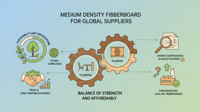 Best Medium Density Fiberboard for Global Suppliers?