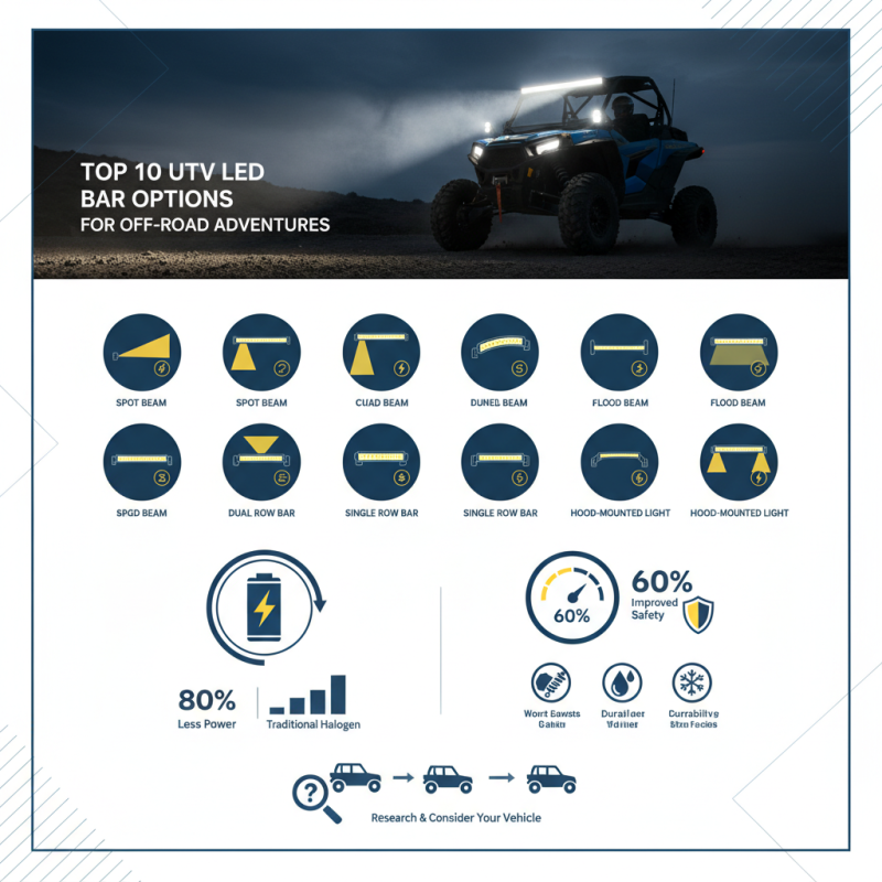 Top 10 Utv Led Bar Options for Your Off-Road Adventures?