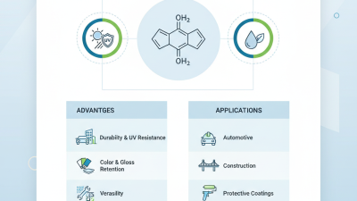 What is Aliphatic Polyurethane Paint and Its Advantages?