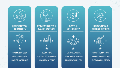 2026 Top Hydraulic Pumps Buyers Guide and Key Features?