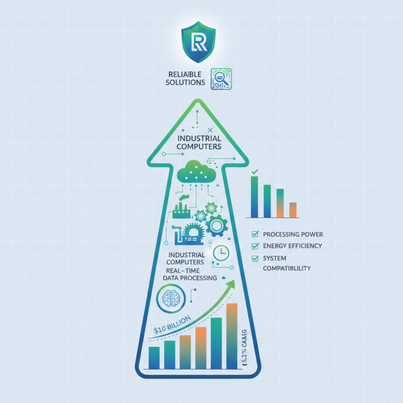 Top Industrial Computers to Consider in 2026?