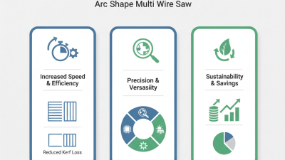 Top Benefits of Arc Shape Multi Wire Saw for Global Buyers?