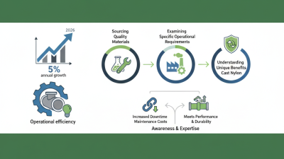 2026 How to Choose the Best Cast Nylon Pipe for Your Needs?