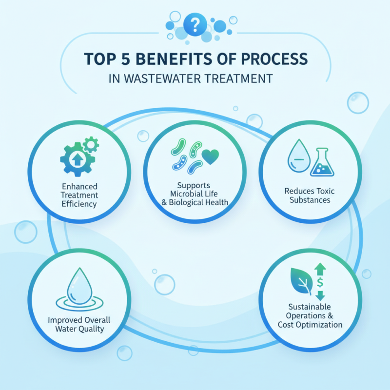 Top 5 Benefits of Aeration Process in Wastewater Treatment?