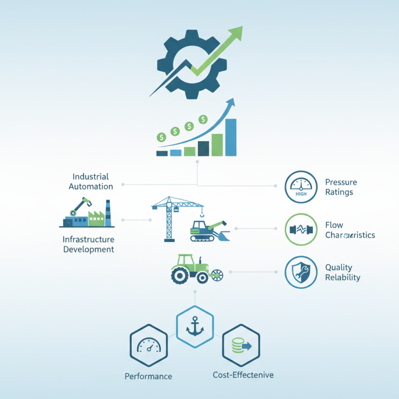 Top Hydraulic Pumps for Global Buyers to Consider?