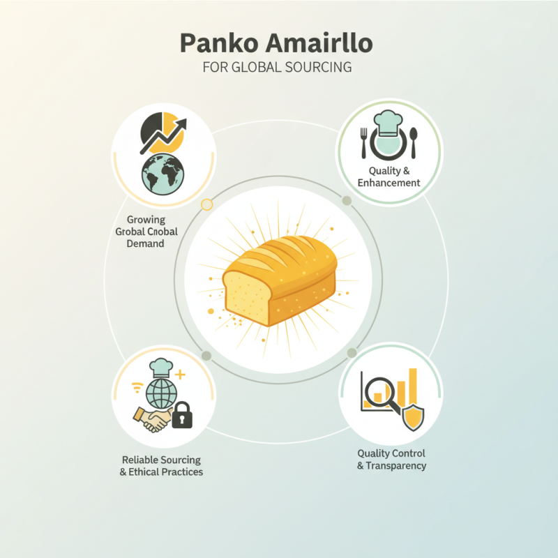 Discover the Benefits of Panko Amarillo for Global Sourcing?