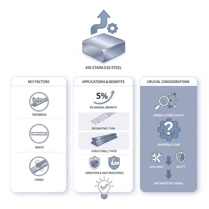 How to Choose the Best 430 Stainless Steel Strips for Your Needs?