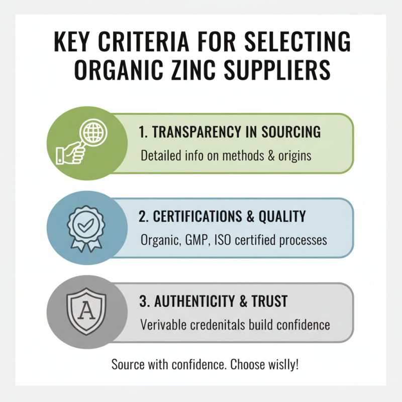 2026 How to Source Organic Zinc for Global Buyers?