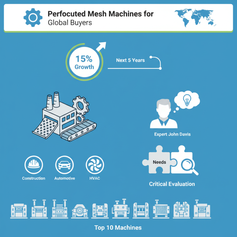 Top 10 Perforated Mesh Machines for Global Buyers?